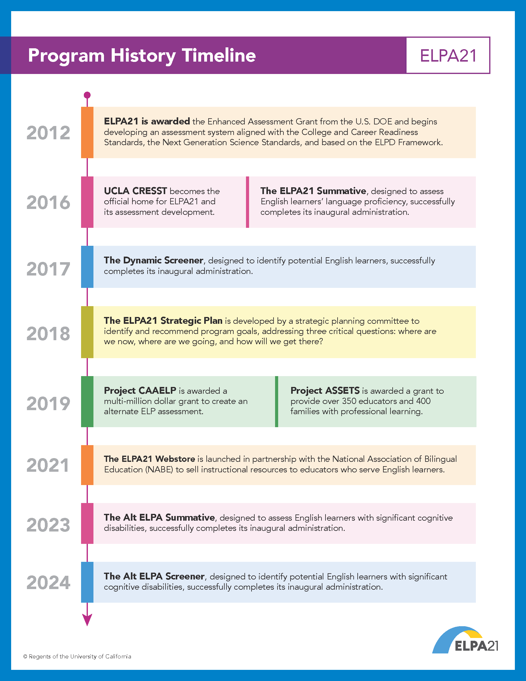 Image of Program History Timeline